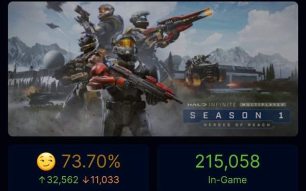 لعبة Halo Infinite تصنع المعجزات