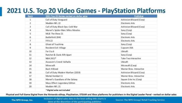 هل منصة Playstation محتاجة Call of Duty؟