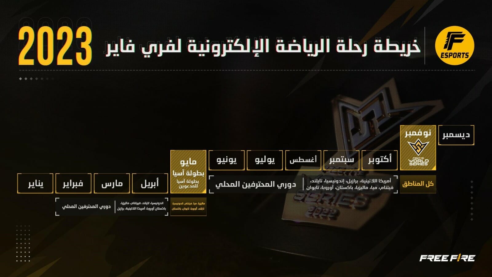فري فاير تكشف عن خريطة بطولاتها للرياضات الإلكترونية لعام 2023